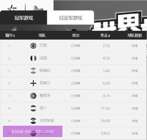维也纳公开赛夺冠赔率变化，热门选手优势正在缩小